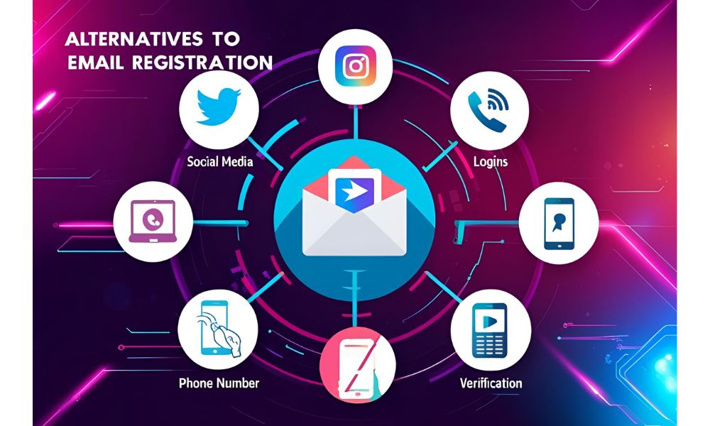 Alternatives to Email Registration